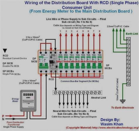 electric fuse box company name|home electrical fuse box diagram.